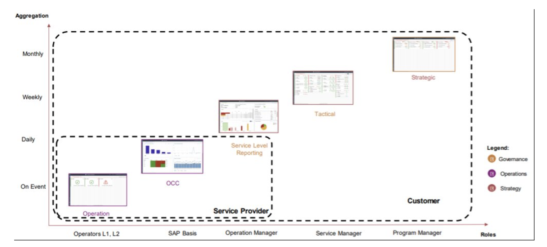 iqibt-SAP-OCC-Dashboards